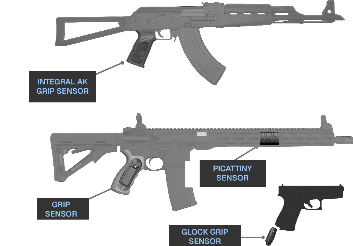 Diagram of grip, Picatinny and pistol sensors mounted on three weapons